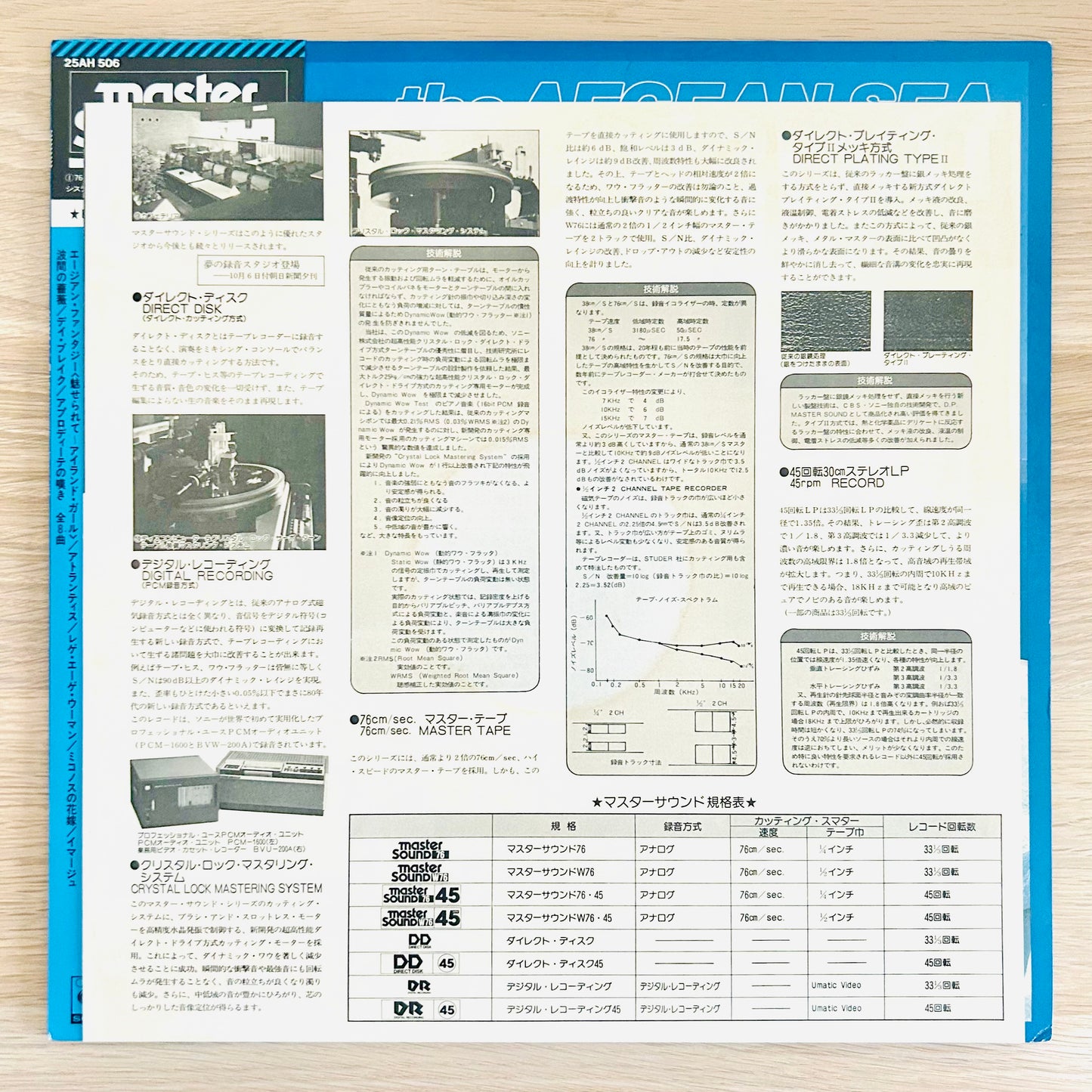 V.A./ The Aegean Sea  (mastersound 1979)